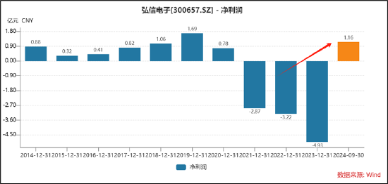 弘信电子向实控人定增募资背后：输血上市公司还是趁困境反转加强控制权？-第1张图片-末央生活网