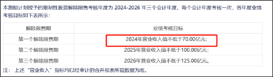 弘信电子向实控人定增募资背后：输血上市公司还是趁困境反转加强控制权？-第2张图片-末央生活网