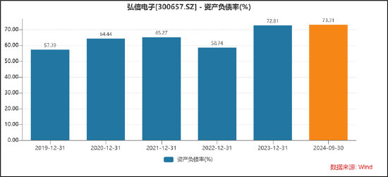 弘信电子向实控人定增募资背后：输血上市公司还是趁困境反转加强控制权？-第3张图片-末央生活网