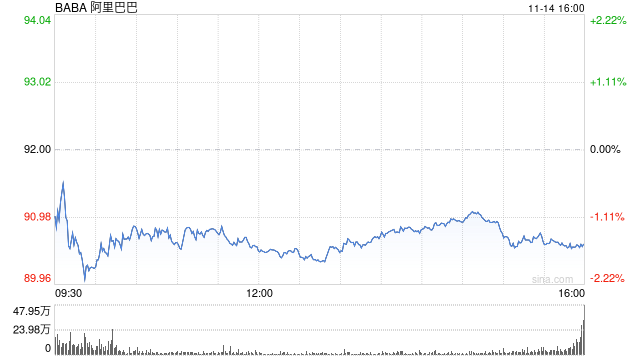 阿里巴巴：2025财年第二财季营收2365亿元 同比增长5%-第1张图片-末央生活网