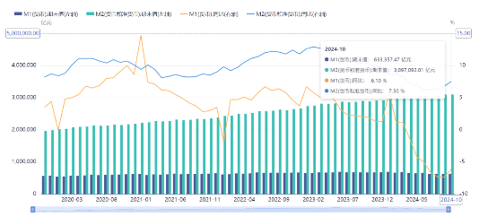 源达投资策略：10月M1同比增速触底回升，多项房地产税收**
政策落地-第1张图片-末央生活网