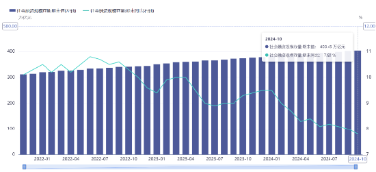 源达投资策略：10月M1同比增速触底回升，多项房地产税收**
政策落地-第3张图片-末央生活网