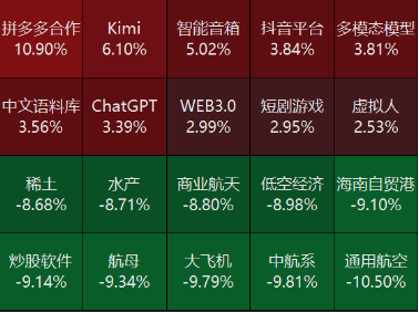 源达投资策略：10月M1同比增速触底回升，多项房地产税收**
政策落地-第5张图片-末央生活网