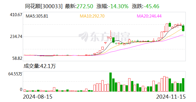 同花顺：子公司浙江同花顺云软件有限公司收到行政监管措施决定书-第1张图片-末央生活网