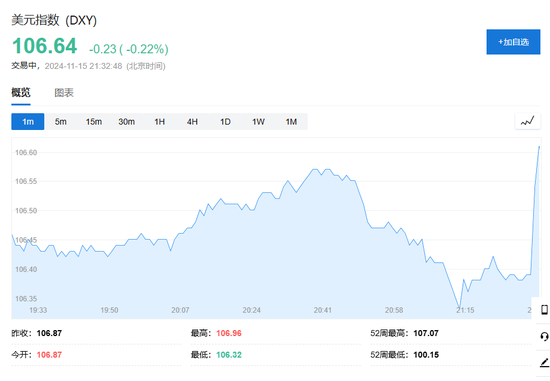 美国10月零售销售环比增0.4%，略超预期-第3张图片-末央生活网