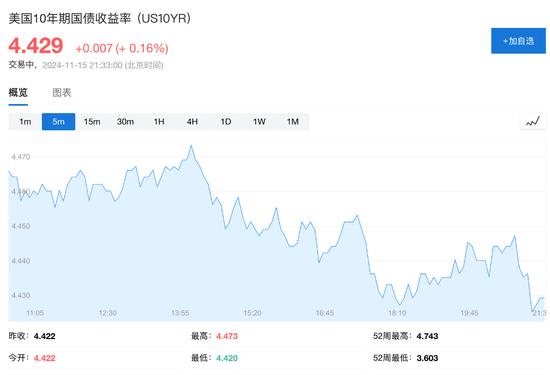 美国10月零售销售环比增0.4%，略超预期-第4张图片-末央生活网