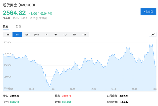 美国10月零售销售环比增0.4%，略超预期-第5张图片-末央生活网