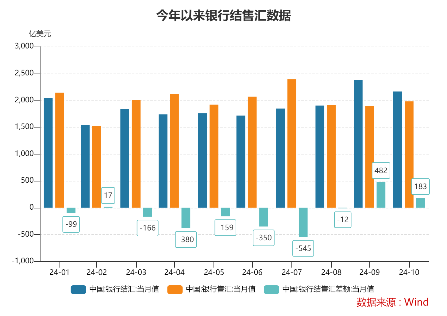 10月跨境收支和银行结售汇继续呈现“双顺差”态势 跨境资金延续净流入-第1张图片-末央生活网