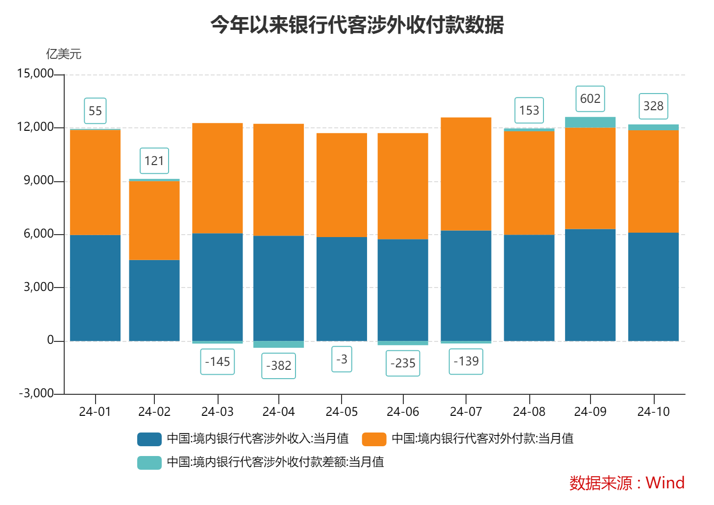 10月跨境收支和银行结售汇继续呈现“双顺差”态势 跨境资金延续净流入-第2张图片-末央生活网