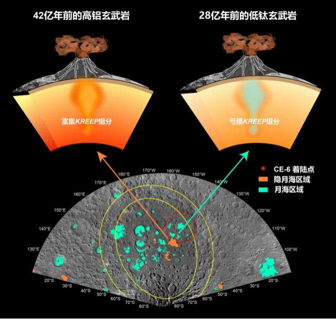 揭示月背火山活动历史 嫦娥六号月球样品首批研究成果发布-第1张图片-末央生活网