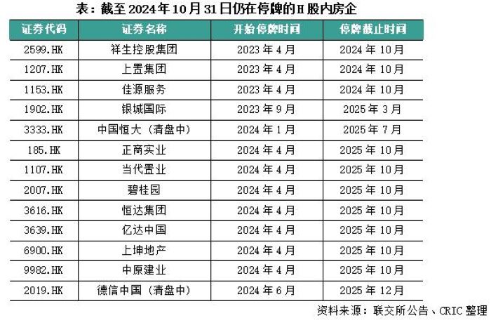 近两年超20家房企退市！机构：利好不断，A股房企已没有面值退市风险-第3张图片-末央生活网