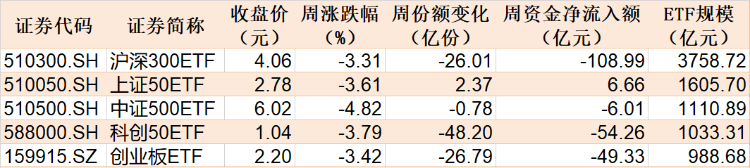 调整就是机会！机构大动作调仓，这些行业ETF被疯狂扫货，酒、创新药等ETF份额更是创新高-第1张图片-末央生活网