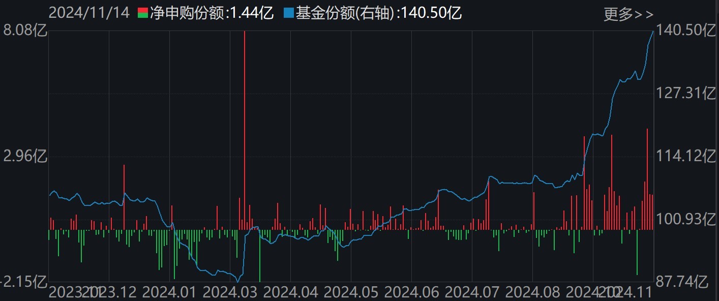 调整就是机会！机构大动作调仓，这些行业ETF被疯狂扫货，酒、创新药等ETF份额更是创新高-第4张图片-末央生活网