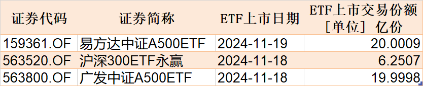 调整就是机会！机构大动作调仓，这些行业ETF被疯狂扫货，酒、创新药等ETF份额更是创新高-第6张图片-末央生活网