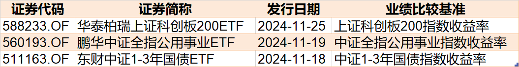 调整就是机会！机构大动作调仓，这些行业ETF被疯狂扫货，酒、创新药等ETF份额更是创新高-第7张图片-末央生活网