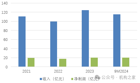 行长匆匆离任！吉林银行盈利、资产质量、资本水平仍需改善-第1张图片-末央生活网