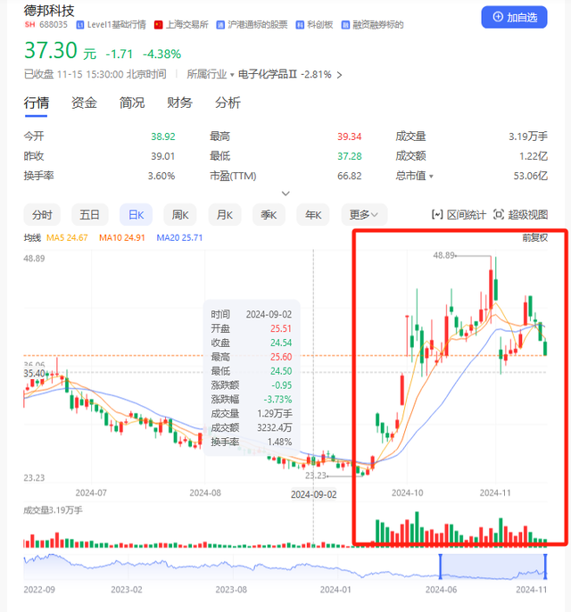 并购重组潮之B面：年内逾十家上市公司宣布终止 半导体领域企业占比超五成-第2张图片-末央生活网