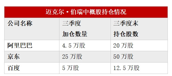 多数美股机构投资者已完成第三季度持仓数据披露：中国资产受追捧 有机构中概股仓位超90%-第2张图片-末央生活网