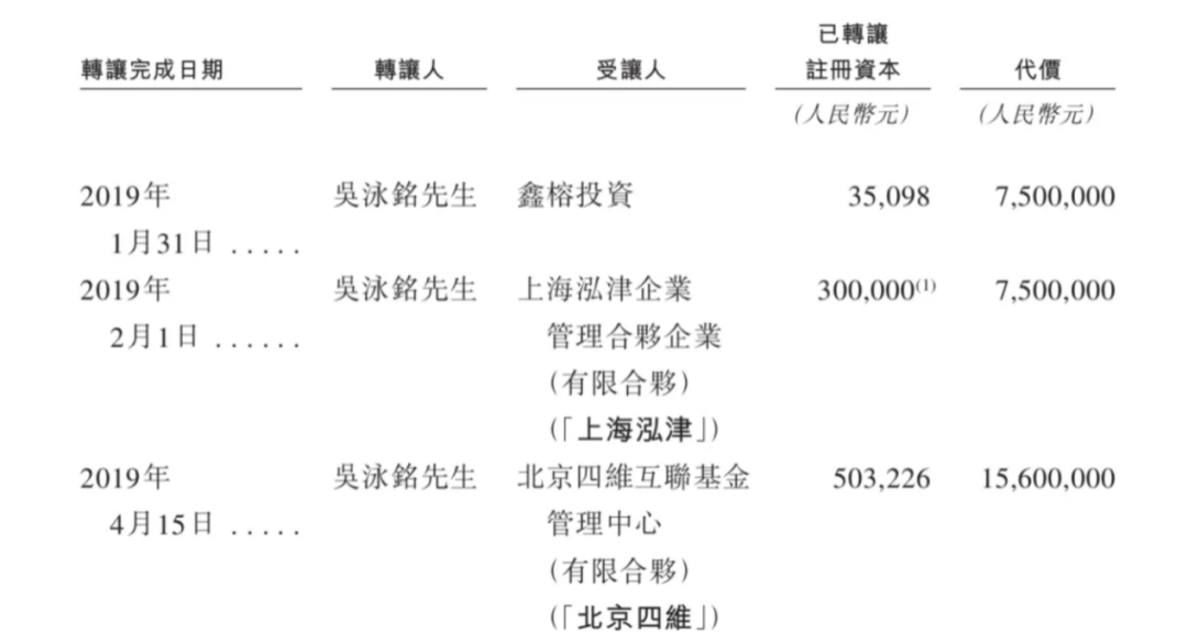 上市容易上车难，佑驾创新盈利压力未减，多名股东减持套现-第2张图片-末央生活网