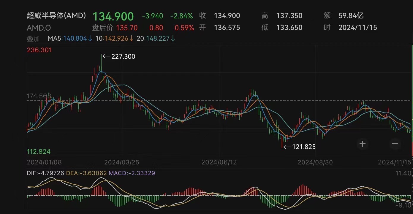 芯片巨头宣布：全球裁员约1000人-第1张图片-末央生活网