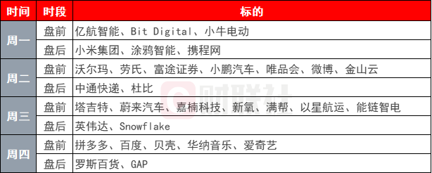 环球下周看点：英伟达和一大批中概股财报来袭 特朗普2.0持续扰动市场-第1张图片-末央生活网