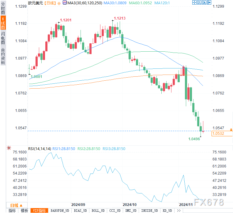汇市周评：美元强势还能持续多久？欧元、日元是否迎来反击良机！-第4张图片-末央生活网