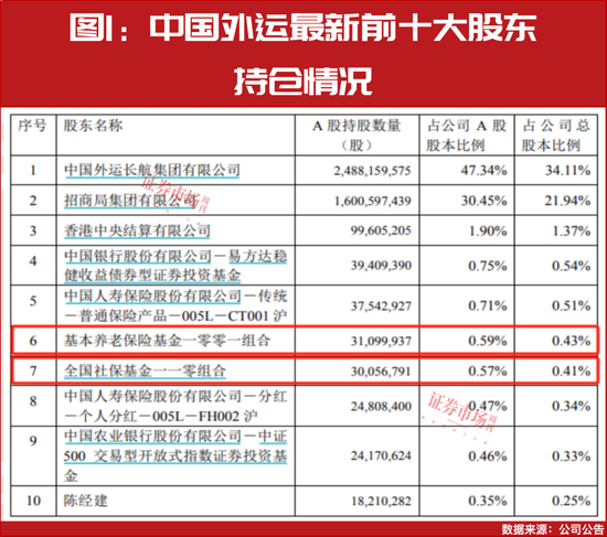 “国家队”四季度重仓股提前曝光！-第2张图片-末央生活网