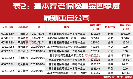 “国家队”四季度重仓股提前曝光！-第3张图片-末央生活网