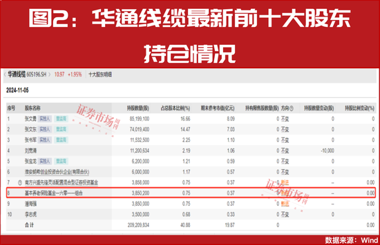 “国家队”四季度重仓股提前曝光！-第4张图片-末央生活网