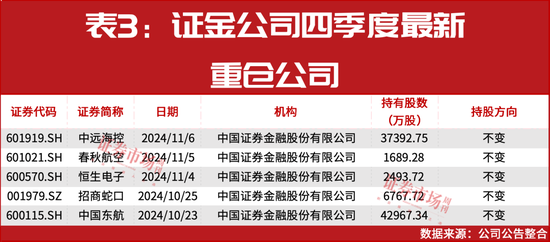 “国家队”四季度重仓股提前曝光！-第5张图片-末央生活网