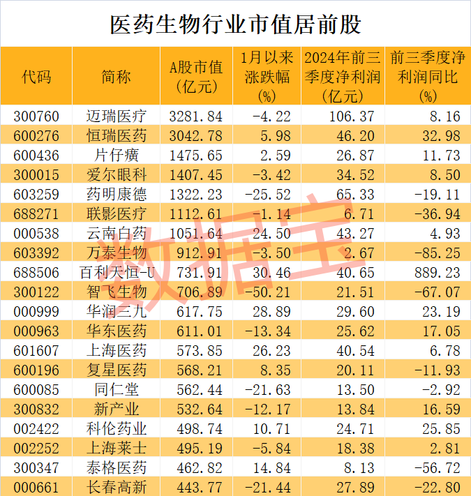 医药股爆出大利好！高研发+高增长潜力股仅23只-第1张图片-末央生活网