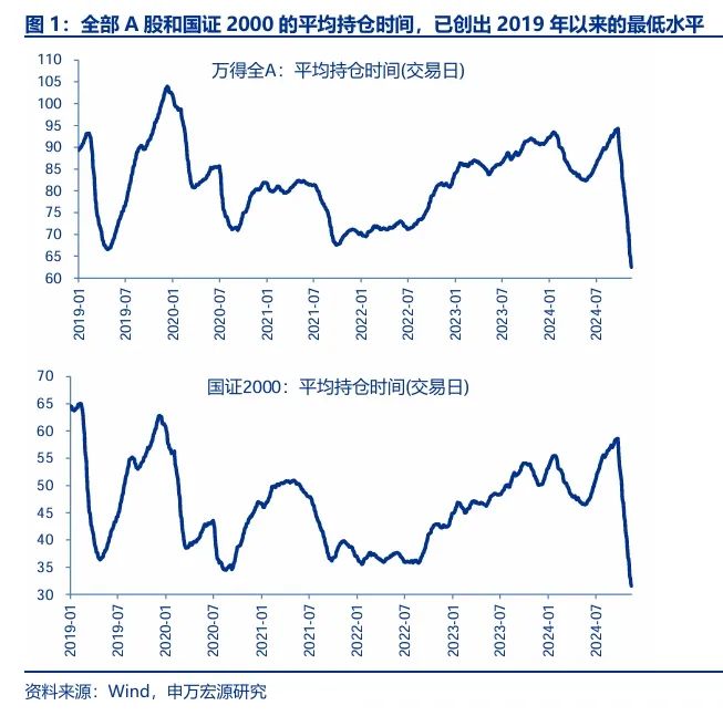 申万宏源策略：短期市场余温尚存，跨年阶段验证期到来，市场可能存在调整压力-第1张图片-末央生活网