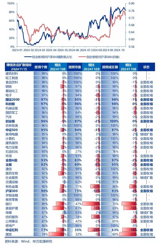 申万宏源策略：短期市场余温尚存，跨年阶段验证期到来，市场可能存在调整压力-第3张图片-末央生活网