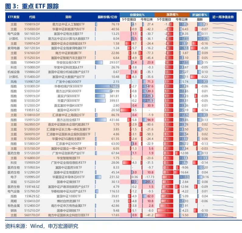 申万宏源策略：短期市场余温尚存，跨年阶段验证期到来，市场可能存在调整压力-第4张图片-末央生活网