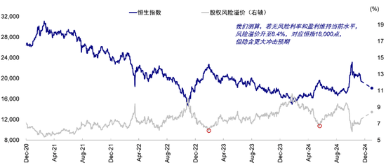 中金：港股回调后的前景如何？-第4张图片-末央生活网