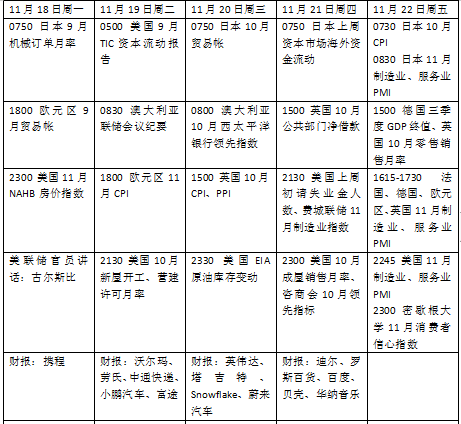 本周外盘看点丨G20峰会举行，英伟达和多只中概股财报来袭-第2张图片-末央生活网