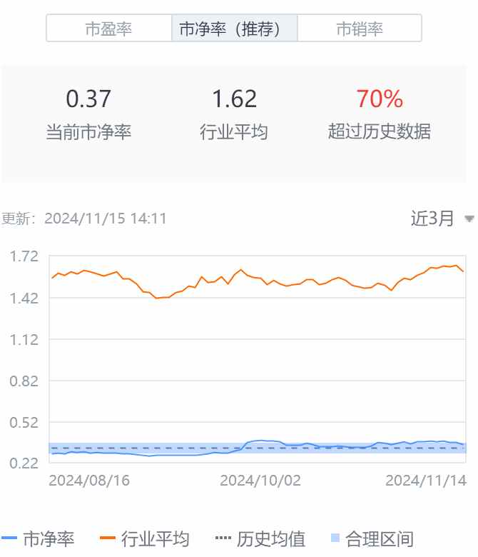 Q3亮眼财报难阻股价高位三连跌，中汽系统怎么了？-第2张图片-末央生活网