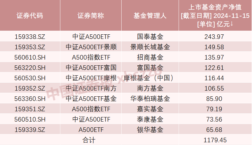 A股新纪录！2100亿资金火速集结-第4张图片-末央生活网