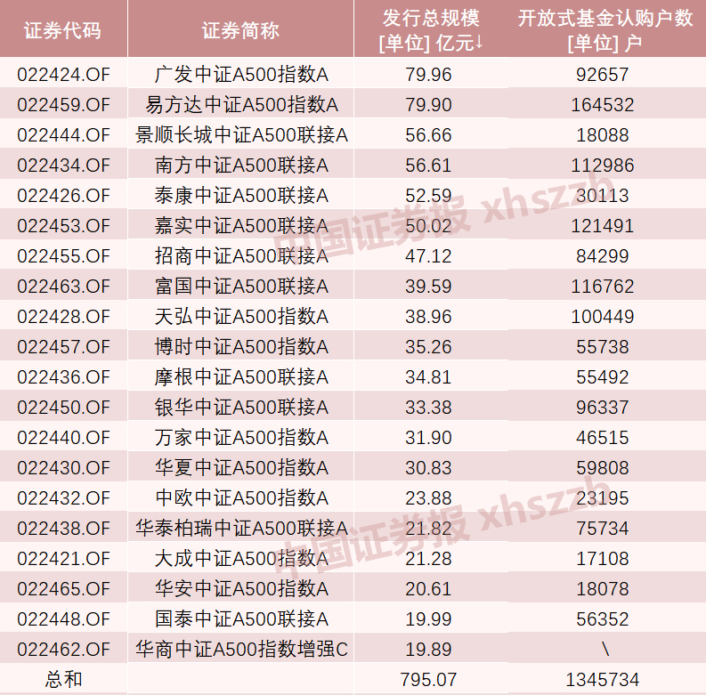 A股新纪录！2100亿资金火速集结-第5张图片-末央生活网