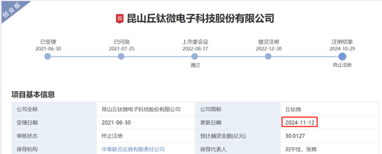 IPO过会逾2年终止注册！实控人100%控股-第1张图片-末央生活网