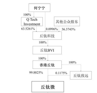 IPO过会逾2年终止注册！实控人100%控股-第3张图片-末央生活网