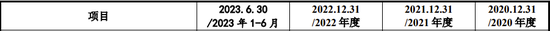 IPO过会逾2年终止注册！实控人100%控股-第4张图片-末央生活网