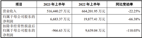 IPO过会逾2年终止注册！实控人100%控股-第7张图片-末央生活网