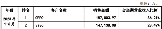 IPO过会逾2年终止注册！实控人100%控股-第8张图片-末央生活网