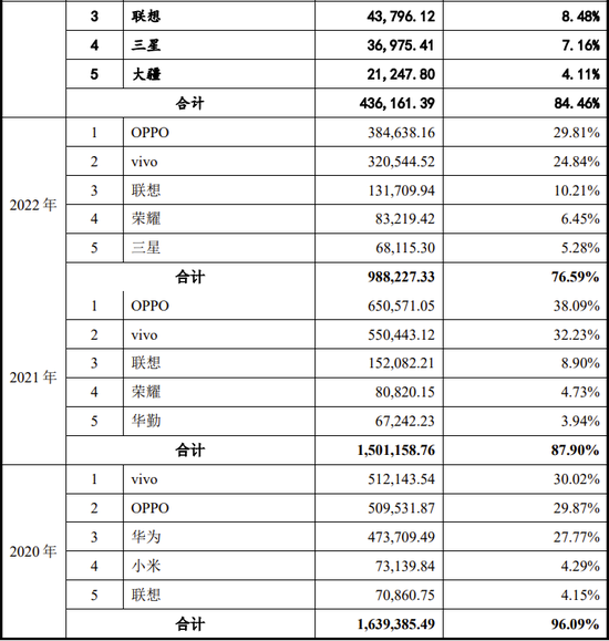 IPO过会逾2年终止注册！实控人100%控股-第9张图片-末央生活网