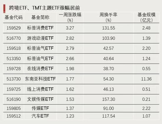 资金强势入驻！-第1张图片-末央生活网