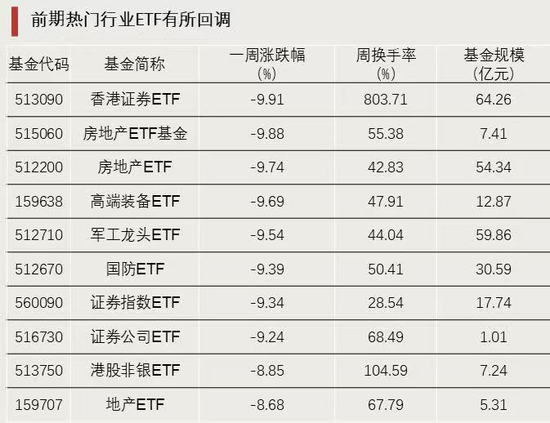 资金强势入驻！-第2张图片-末央生活网