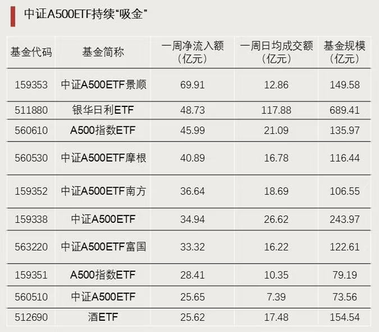 资金强势入驻！-第4张图片-末央生活网