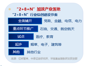 AI应用+数据要素双催化，仓软件开发行业的信创ETF基金（562030）盘中逆市上探1．81%，标的本轮累涨超56%！-第4张图片-末央生活网