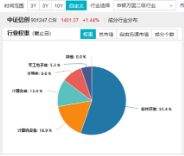 AI应用+数据要素双催化，仓软件开发行业的信创ETF基金（562030）盘中逆市上探1．81%，标的本轮累涨超56%！-第5张图片-末央生活网